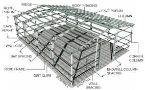 Pre-Engineering Steel Structure